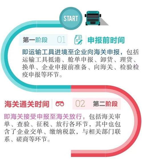 2021年全國進出口整體通關時效與國內貿易代理分析